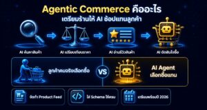 Agentic Commerce คืออะไร: เตรียมร้านให้ AI ช้อปแทนลูกค้า