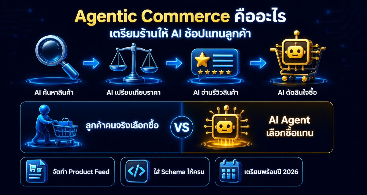 Agentic Commerce คืออะไร: เตรียมร้านให้ AI ช้อปแทนลูกค้า