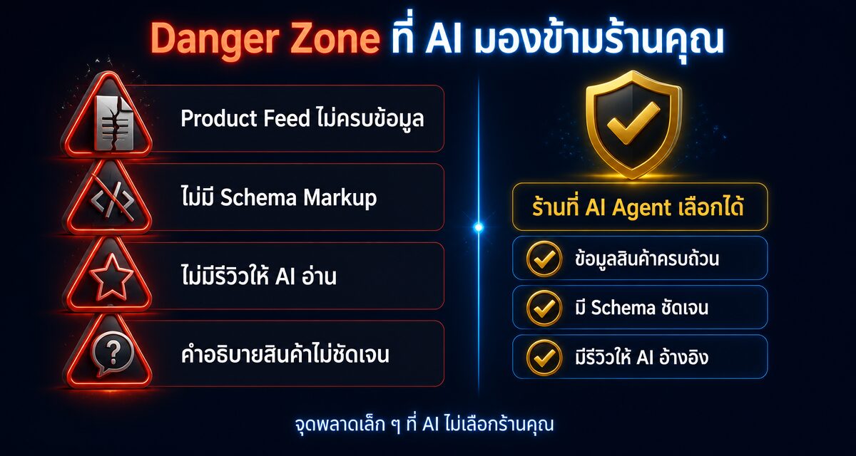 Agentic Commerce AI Agent ช้อปปิ้งแทนลูกค้าในธุรกิจออนไลน์