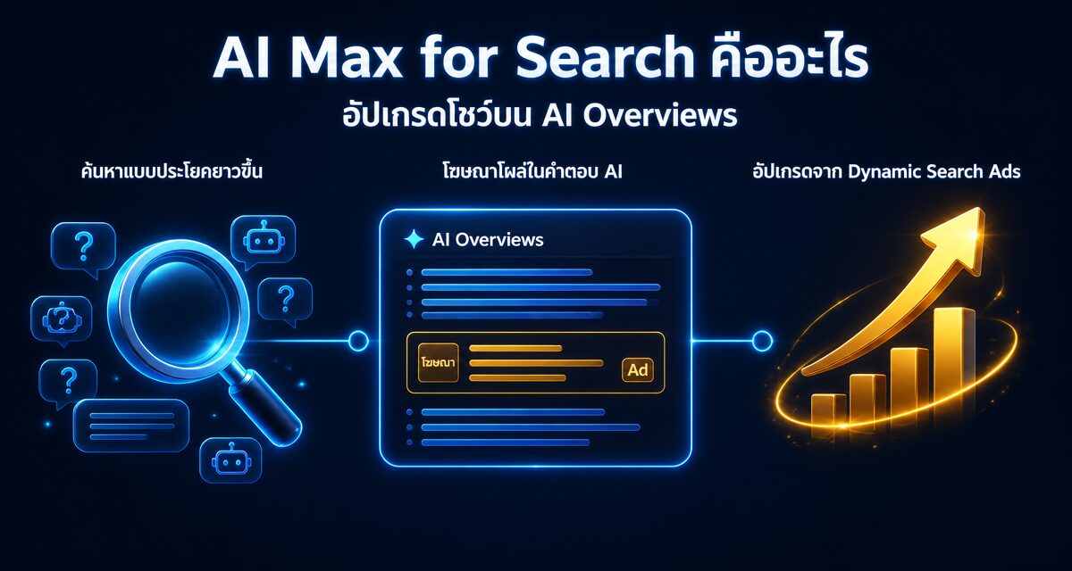 ai max for search ai overviews 1 AI Max for Search คืออะไร อัปเกรดโชว์บน AI Overviews