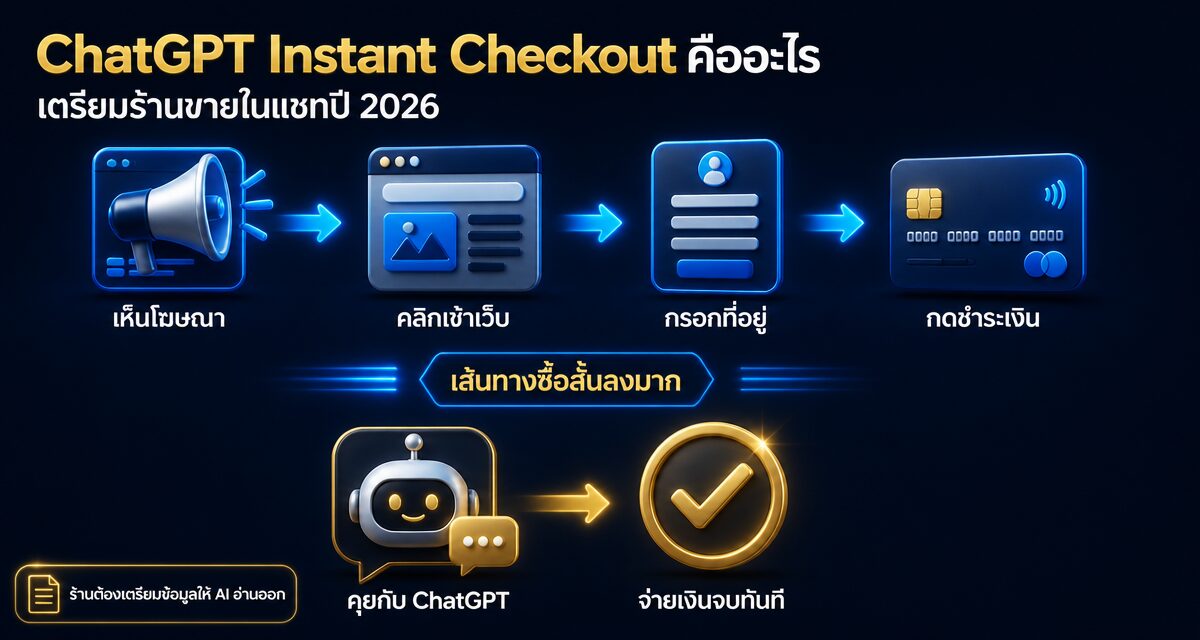 chatgpt instant checkout guide 2026 1 ChatGPT Instant Checkout ระบบชำระเงินในแชทสำหรับร้านค้าออนไลน์ 2026