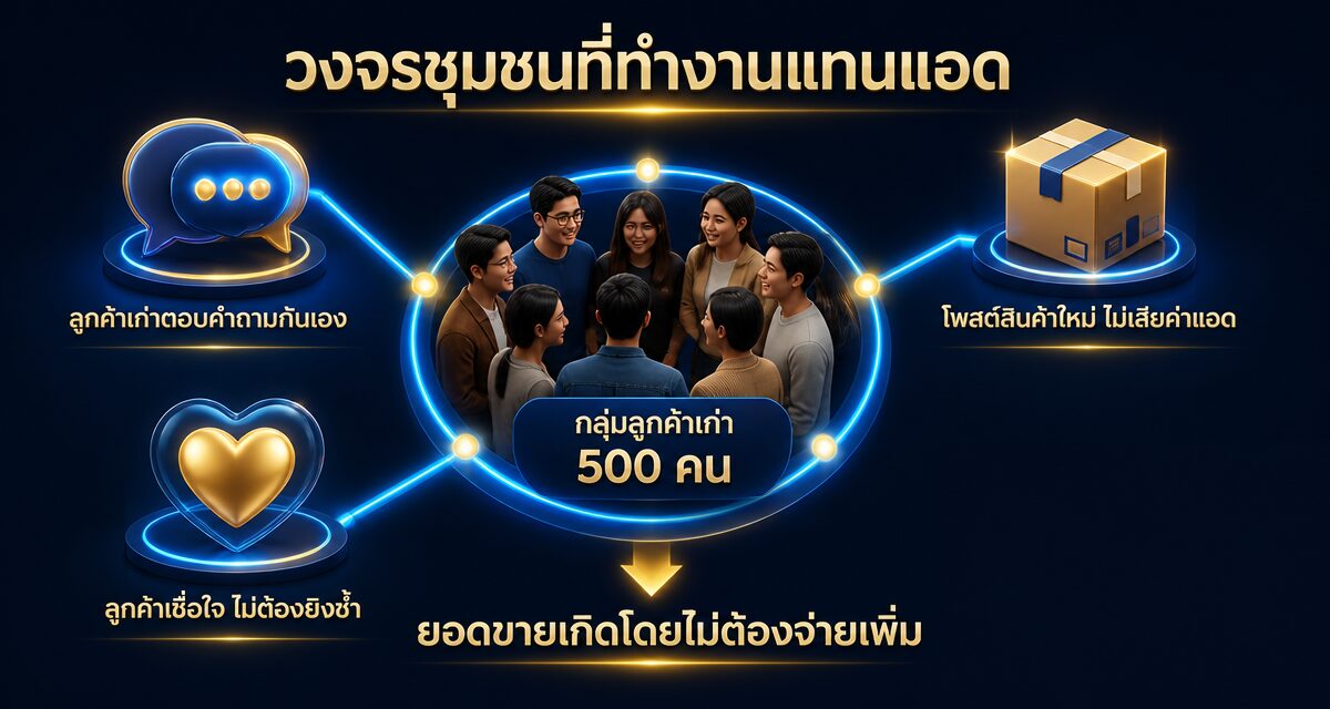 Community-Led Marketing สร้างชุมชนแบรนด์ลดพึ่งแอดยิงโฆษณา