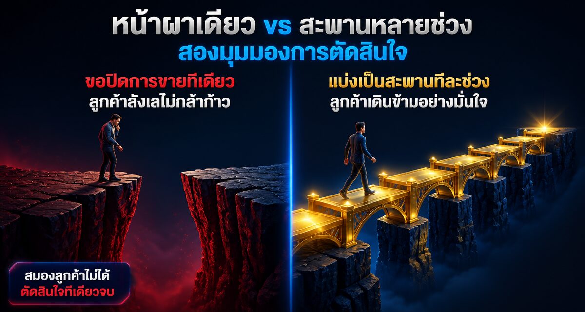 micro commitment selling psychology 2026 2 Micro-Commitment Selling จิตวิทยาปิดการขายทีละก้าว