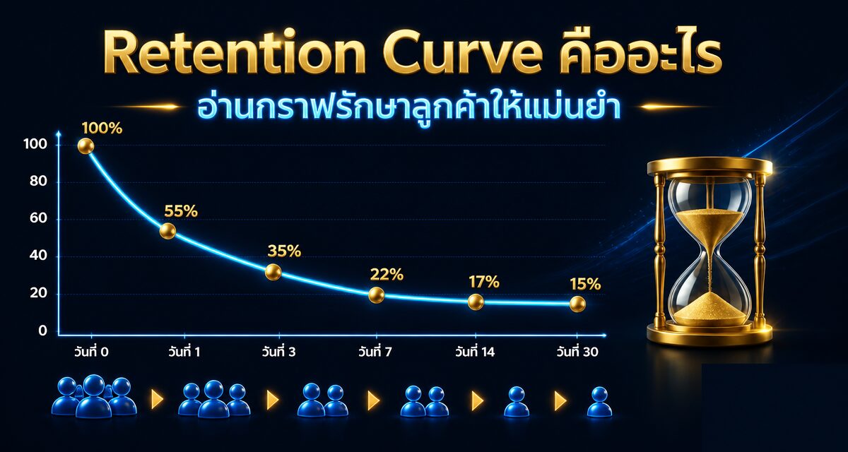 Retention Curve คืออะไร: อ่านกราฟรักษาลูกค้าให้แม่นยำ