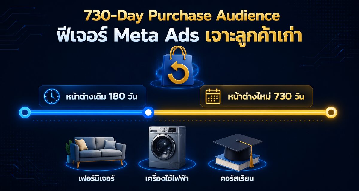 730 day purchase audience meta ads 1 730-Day Purchase Audience: ฟีเจอร์ Meta Ads เจาะลูกค้าเก่า
