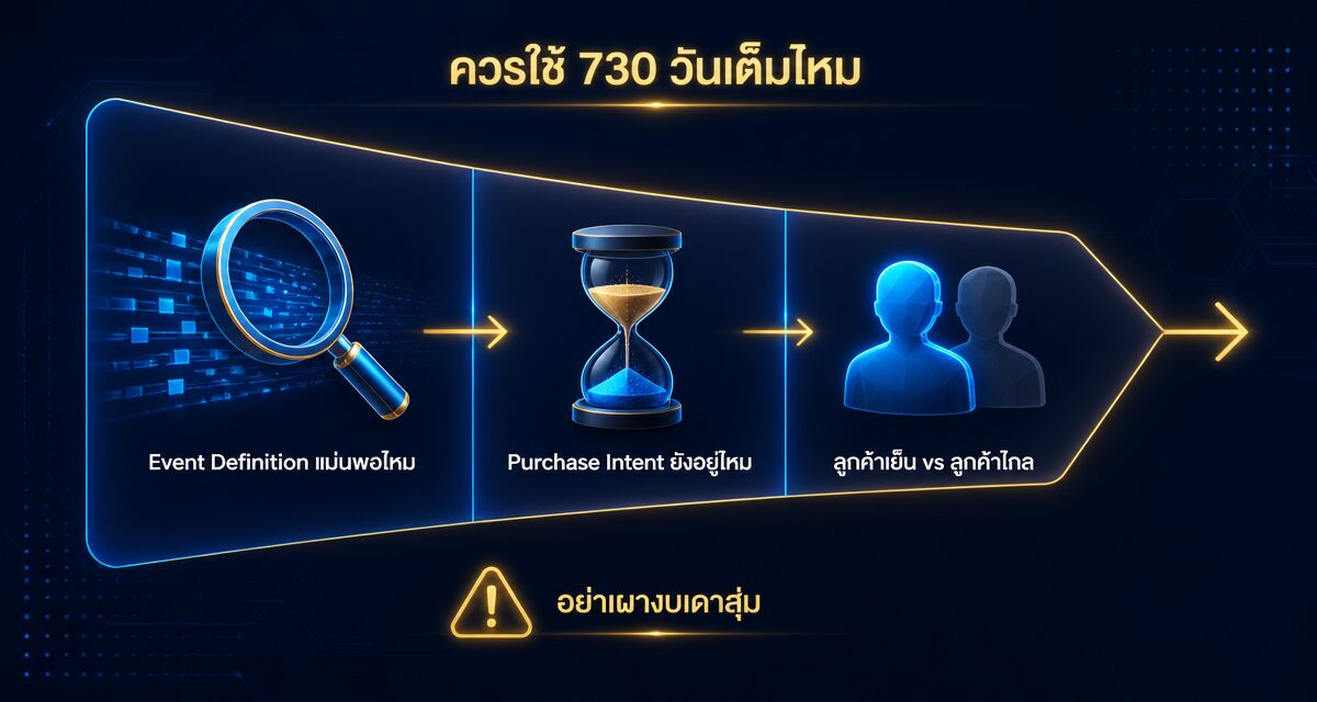 730 day purchase audience meta ads 2 730-Day Purchase Audience ฟีเจอร์ Meta Ads 2026 สำหรับ Retargeting ลูกค้าเก่า