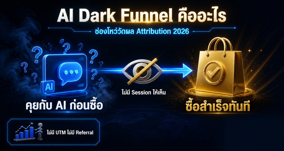 AI Dark Funnel คืออะไร เจาะช่องโหว่วัดผล Attribution 2026