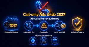 Call-only Ads ปิดตัว 2027: เตรียมแผนสำรองก่อน Google ตัดระบบ