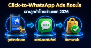 Click-to-WhatsApp Ads คืออะไร: เจาะลูกค้าไทยผ่านแชท 2026
