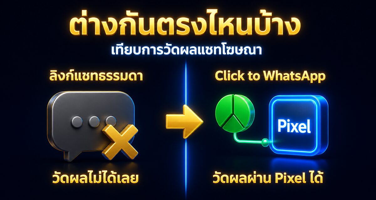 click to whatsapp ads facebook thailand 2 Click-to-WhatsApp Ads คืออะไร สำหรับธุรกิจไทย 2026