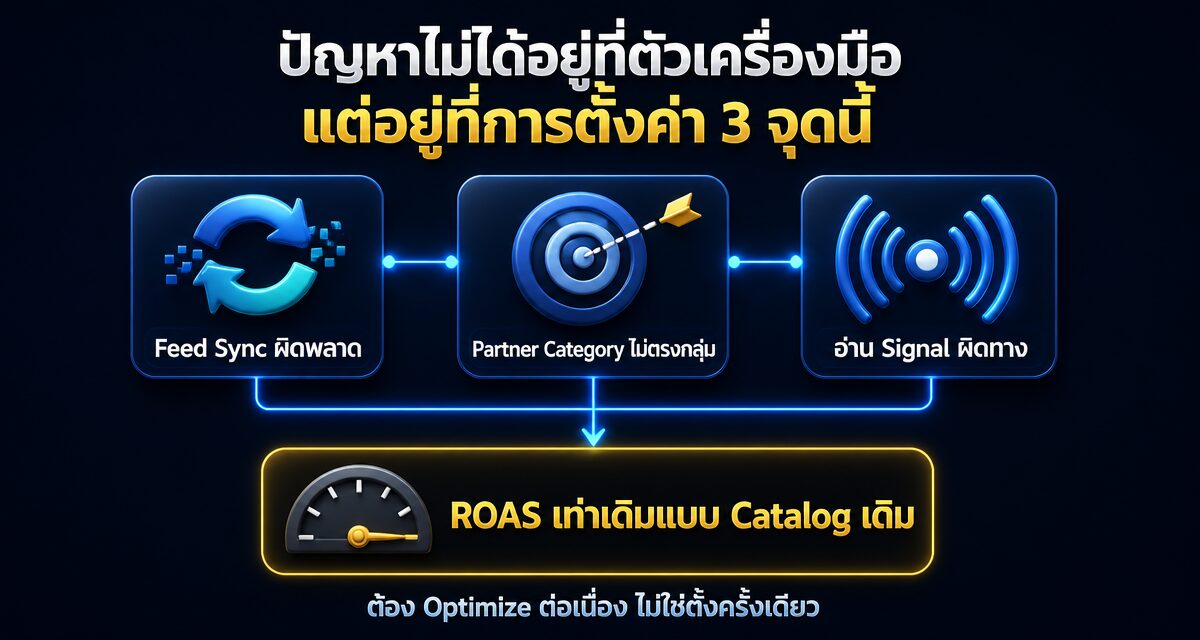 CPAS Marketing Service เทียบต้นทุน DIY vs Agency