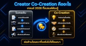 Creator Co-Creation คืออะไร เทรนด์ 2026 ที่แบรนด์ต้องรู้
