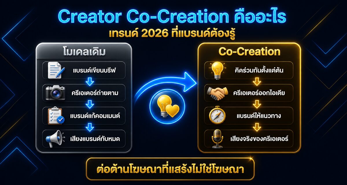 Creator Co-Creation คืออะไร เทรนด์ 2026 ที่แบรนด์ต้องรู้