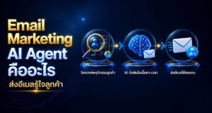 Email Marketing AI Agent คืออะไร? ส่งอีเมลรู้ใจลูกค้า