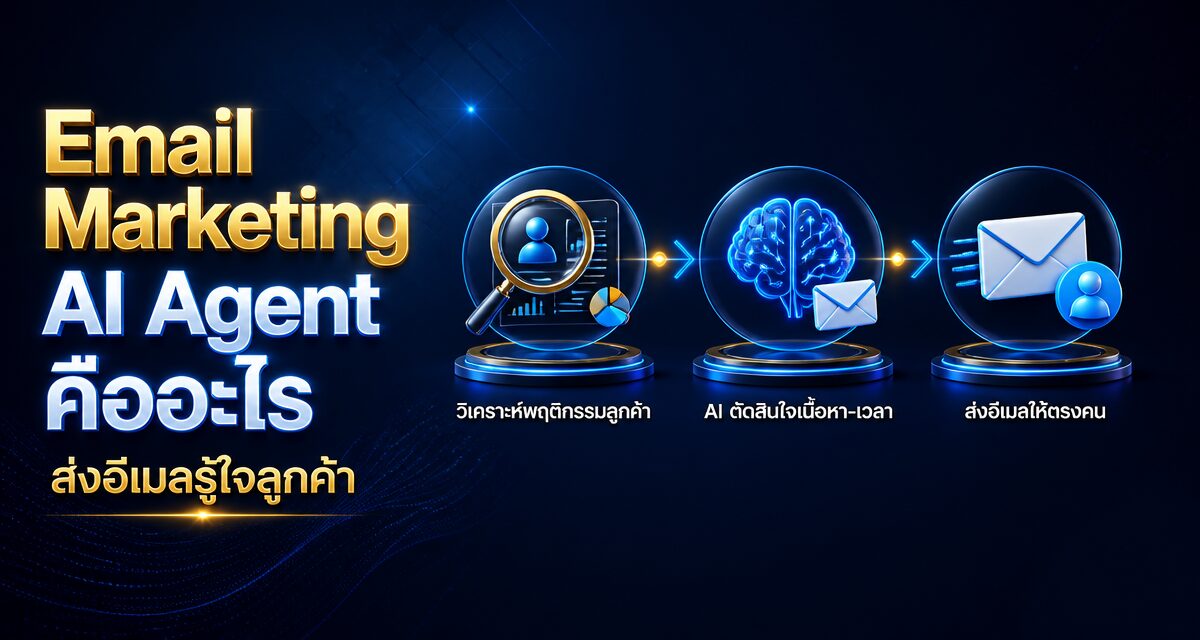 email marketing ai agent 2026 1 Email Marketing AI Agent คืออะไร? ส่งอีเมลรู้ใจลูกค้า