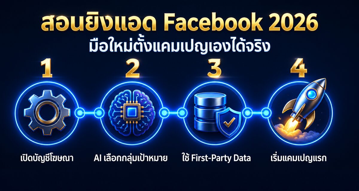 facebook ads 2026 self learning guide 1 สอนยิงแอด Facebook 2026: มือใหม่ตั้งแคมเปญเองได้จริง