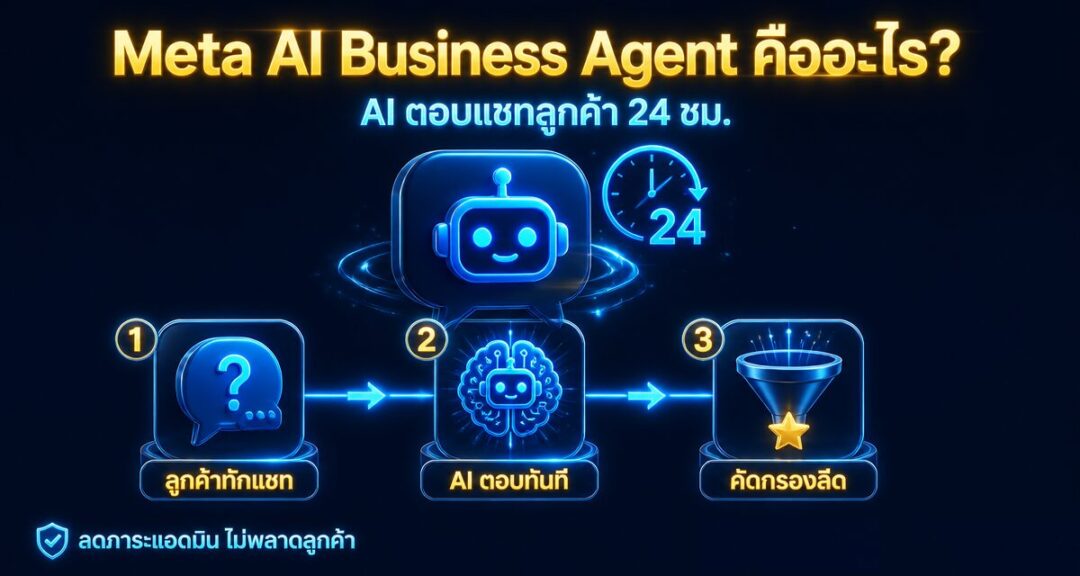Meta AI Business Agent คืออะไร? AI ตอบแชทลูกค้า 24 ชม.