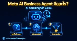 Meta AI Business Agent คืออะไร? AI ตอบแชทลูกค้า 24 ชม.