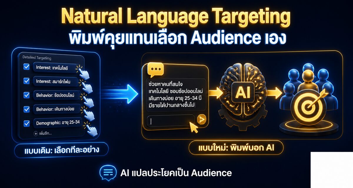 Natural Language Targeting: พิมพ์คุยแทนเลือก Audience เอง