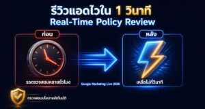 Real-Time Policy Review Google Ads: รีวิวแอดไวใน 1 วินาที