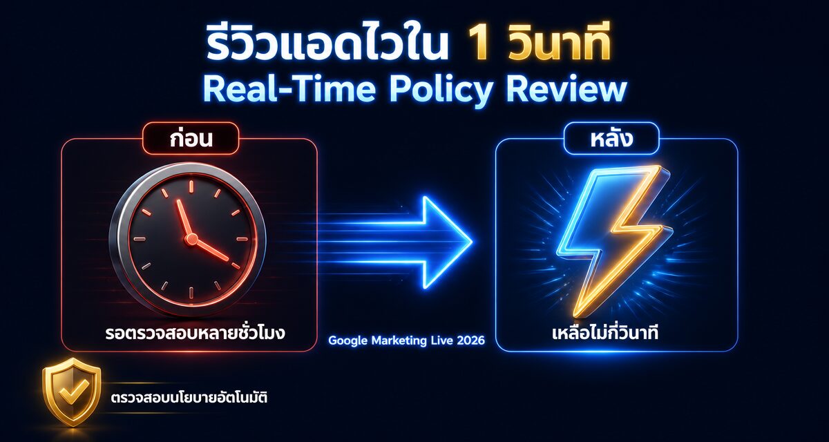 Real-Time Policy Review Google Ads: รีวิวแอดไวใน 1 วินาที