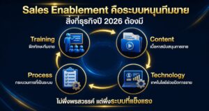 Sales Enablement คือ ระบบหนุนทีมขายที่ธุรกิจปี 2026 ต้องมี