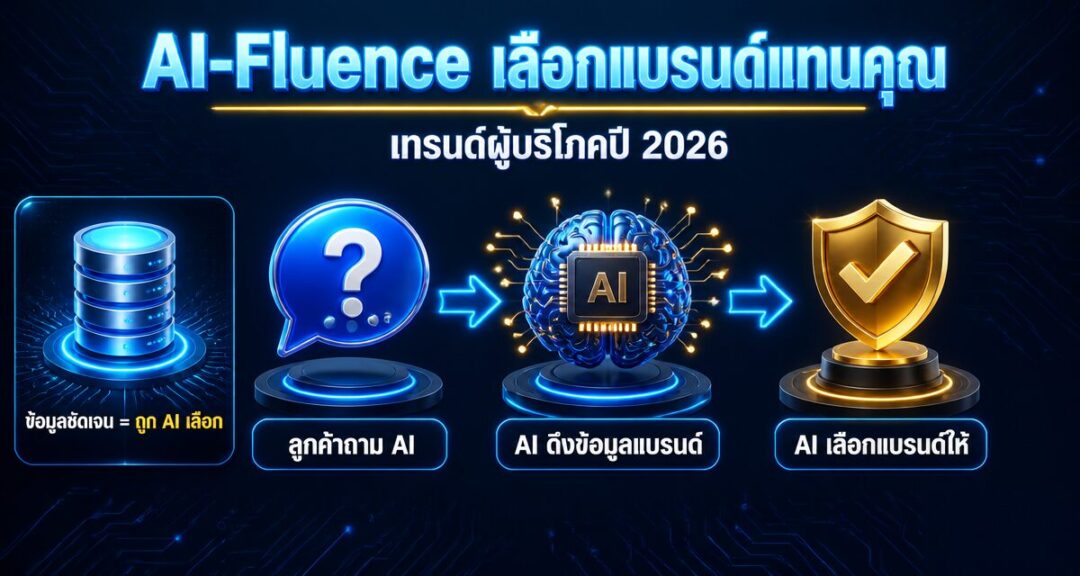 AI-Fluence Decision Making: AI เลือกแบรนด์แทนคุณ 2026