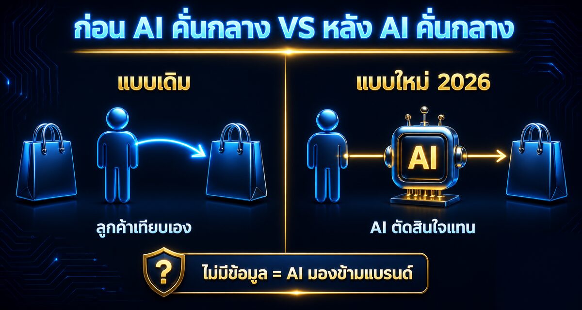 AI-Fluence Decision Making การเลือกแบรนด์ด้วย AI ปี 2026