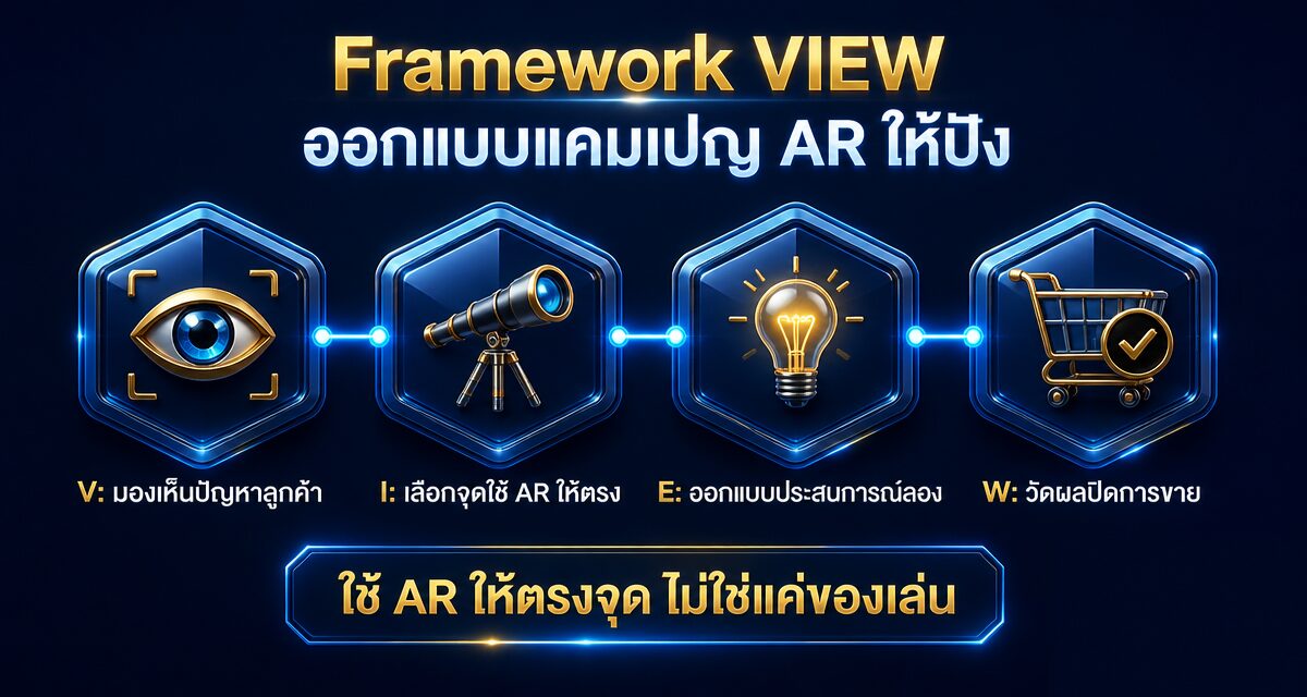 AR Shopping Ads ลองสินค้าเสมือนจริงก่อนตัดสินใจซื้อ
