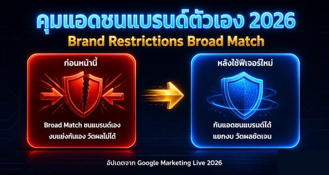 Brand Restrictions Broad Match: คุมแอดชนแบรนด์ Google 2026