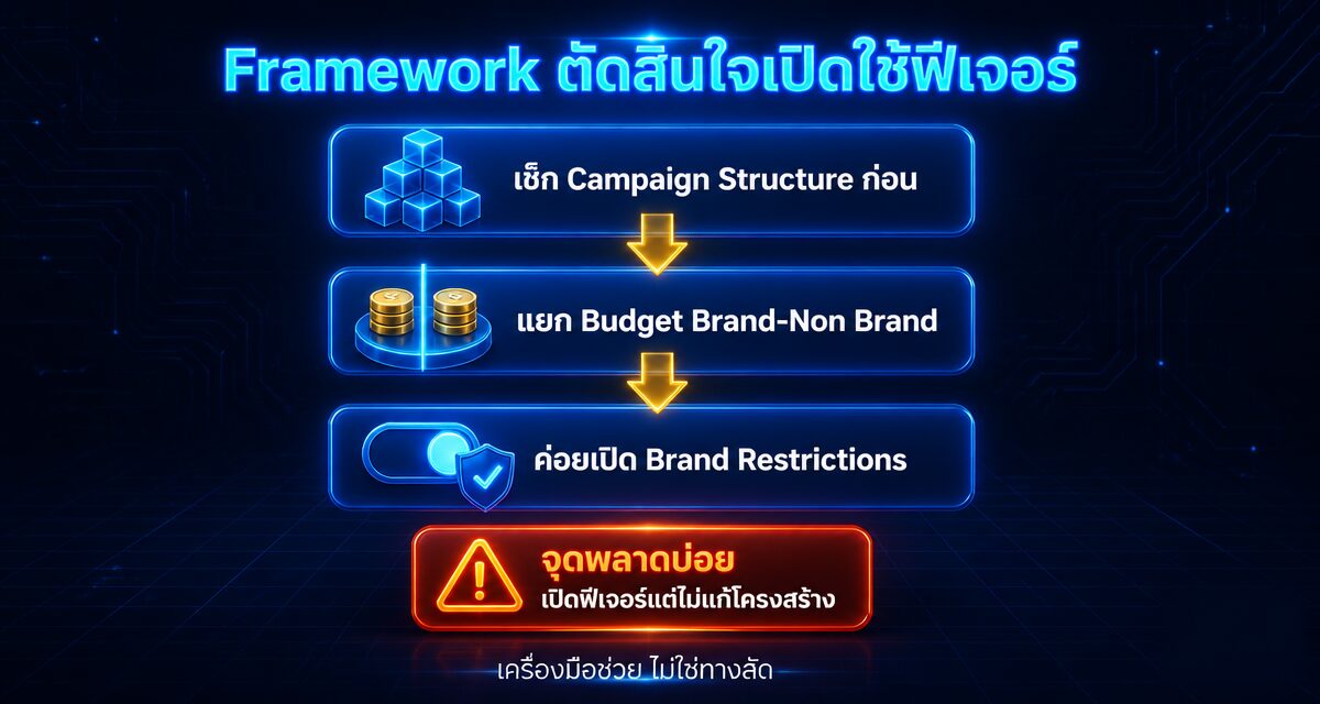 Brand Restrictions Broad Match ฟีเจอร์ Google Ads 2026 คุม Search Campaign