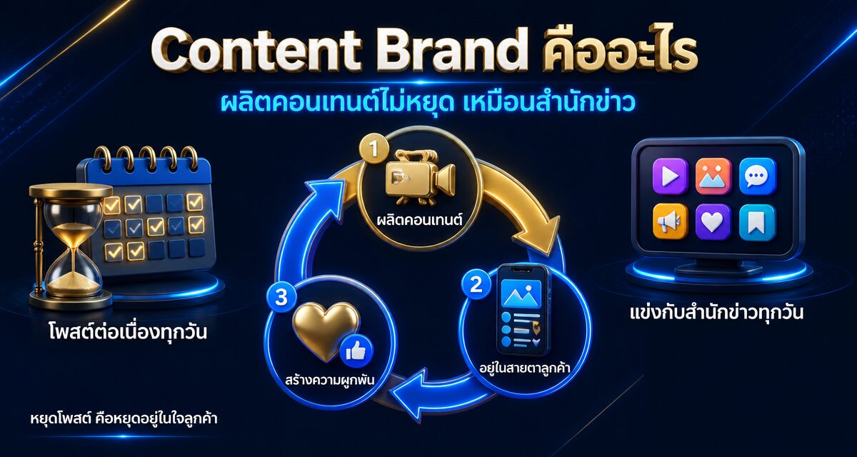Content Brand คืออะไร ทำไมแบรนด์ต้องผลิตคอนเทนต์ไม่หยุด