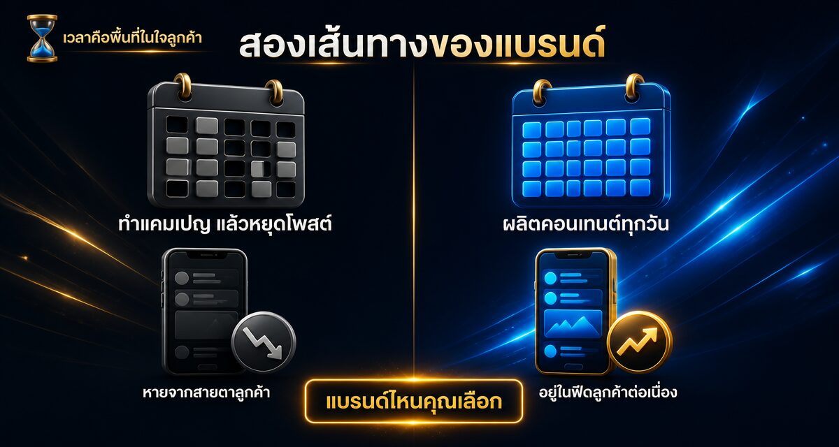 Content Brand คืออะไร กลยุทธ์คอนเทนต์แบรนด์ปี 2026