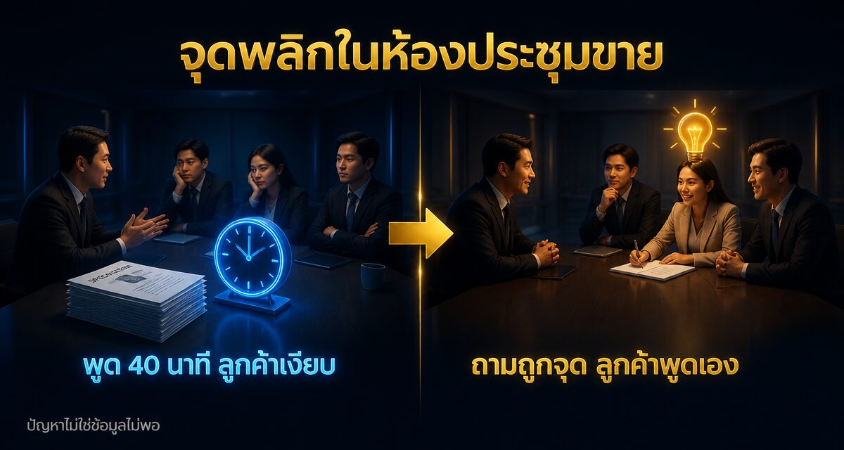 curiosity led selling sales mindset 2 Curiosity-Led Selling มายด์เซ็ตนักขายที่ถามเก่งกว่าพูดเก่ง