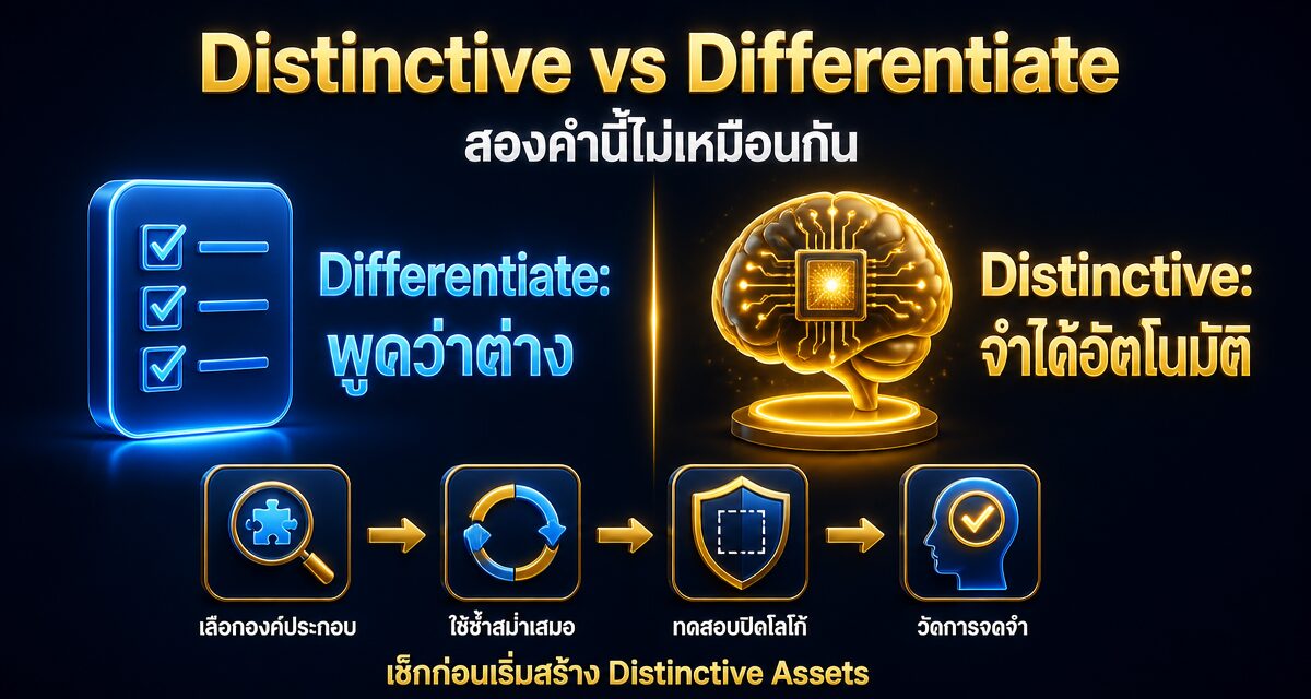 distinctive brand thai case study 2 distinctive แปลว่าอะไร เอกลักษณ์แบรนด์ไทยที่ลูกค้าจำได้