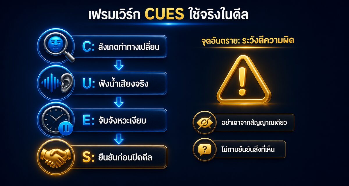 อ่านสัญญาณอารมณ์ลูกค้า Emotional Cue Reading นักขายวิดีโอคอล 2026