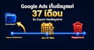 Google Ads Data Retention 2026: เก็บ 37 เดือน รีบ Export