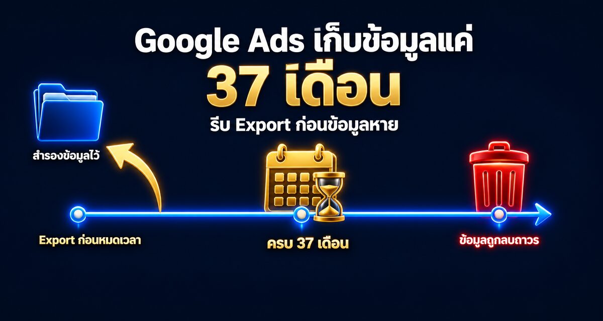 google ads data retention 2026 37 months 1 Google Ads Data Retention 2026: เก็บ 37 เดือน รีบ Export