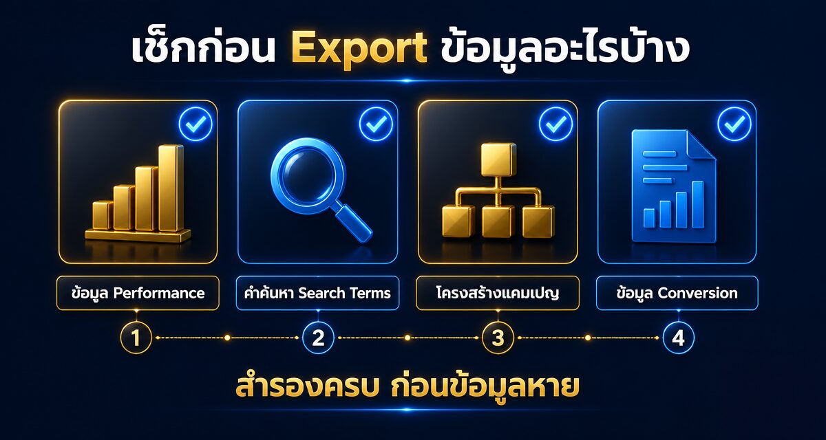 google ads data retention 2026 37 months 2 Google Ads Data Retention 2026 เก็บข้อมูลแคมเปญก่อนหมดอายุ