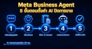 Meta Business Agent: 5 ขั้นตอนตั้งค่า AI ปิดการขายแทนแอดมิน