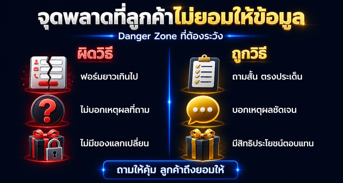 zero party data personalized marketing 2026 2 Zero-Party Data และการตลาดแบบ Personalized Marketing